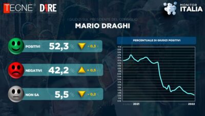 draghi