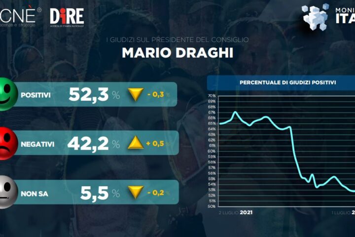draghi