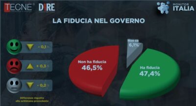 sondaggio dire tecne 3 fileminimizer fileminimizer