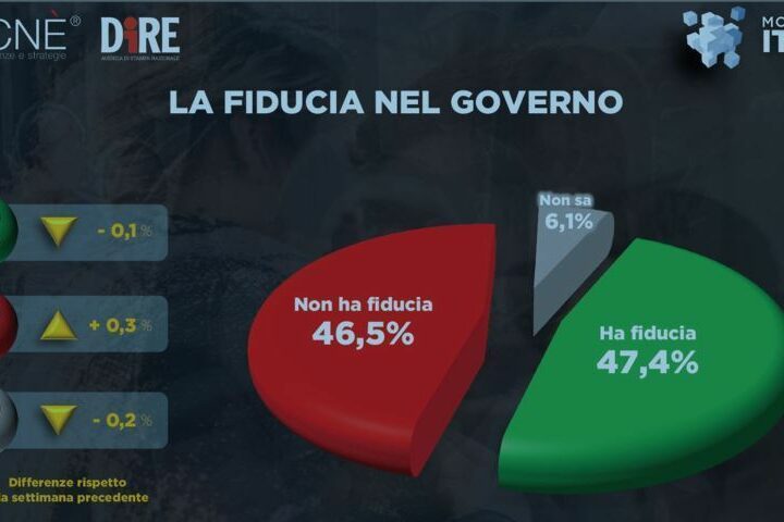 sondaggio dire tecne 3 fileminimizer fileminimizer
