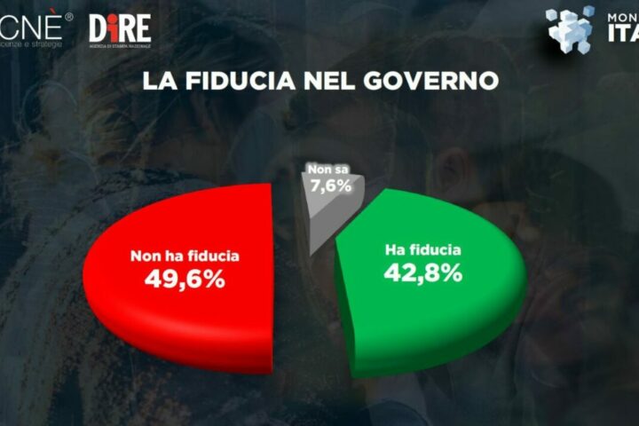 fiducia governo 1536x858