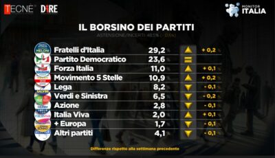 sondaggio dire tecne 1