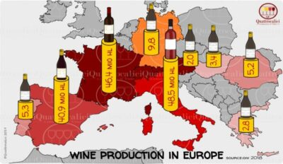 europe wine production